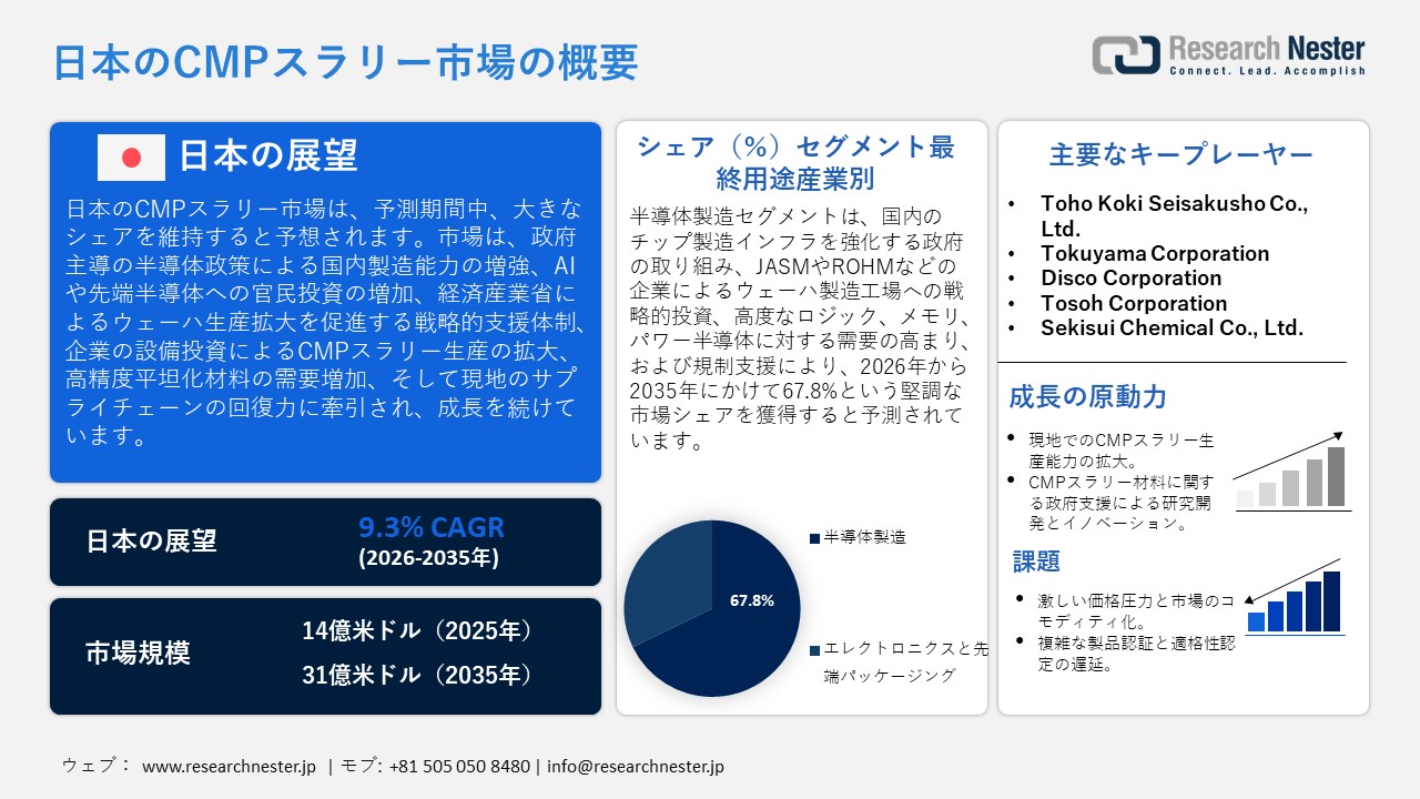 Japan-CMP-Slurry-Market-overview_1771410851