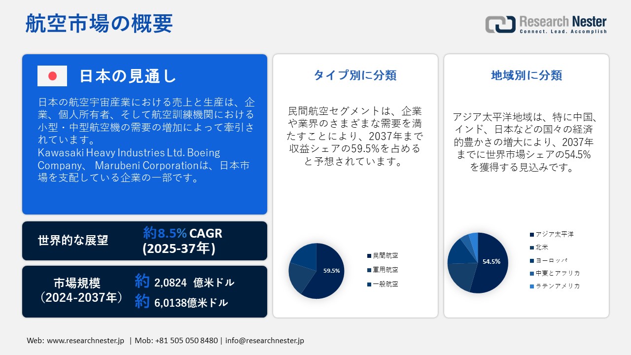 Japan Aviation Market