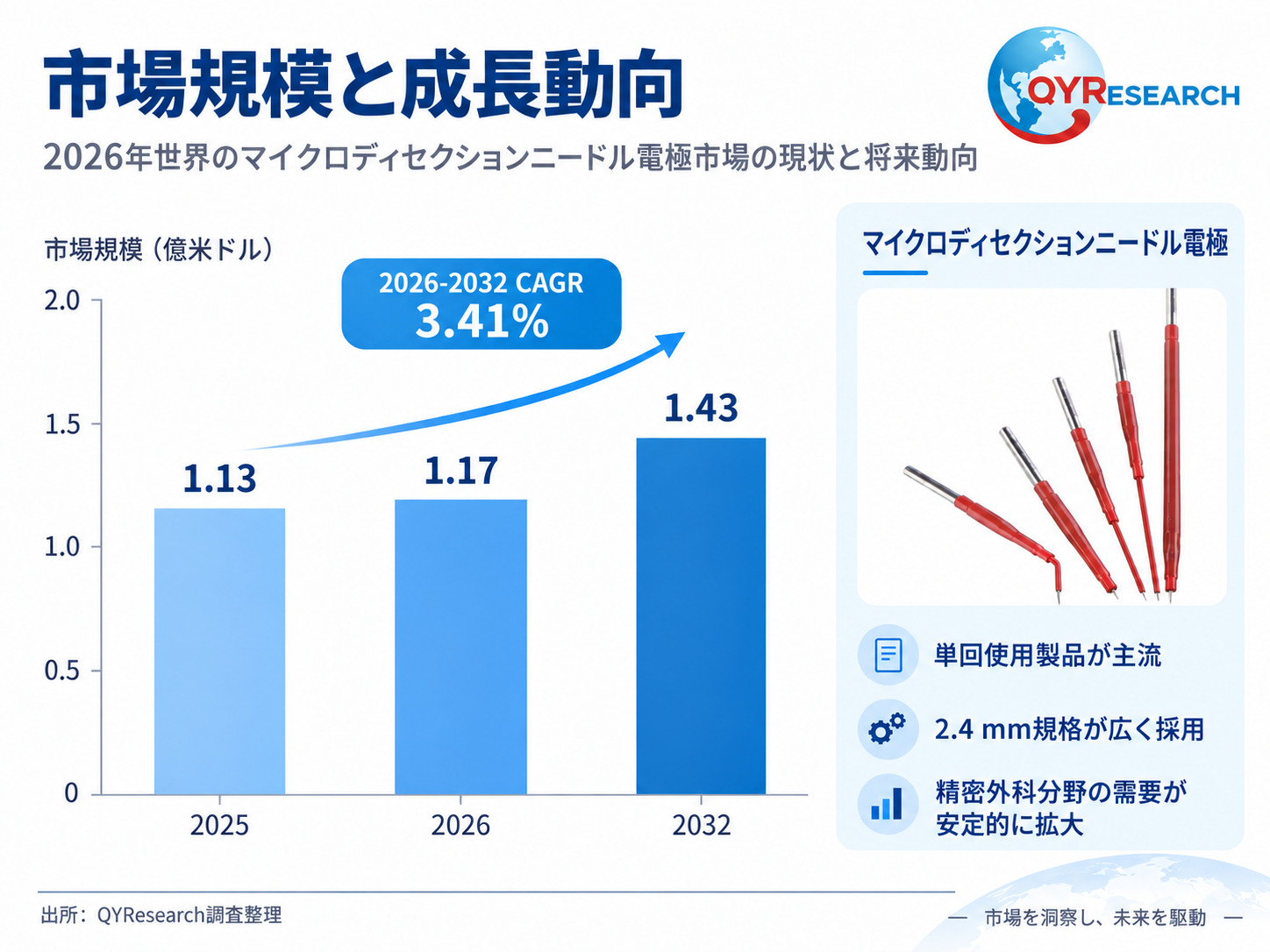 マイクロディセクションニードル電極