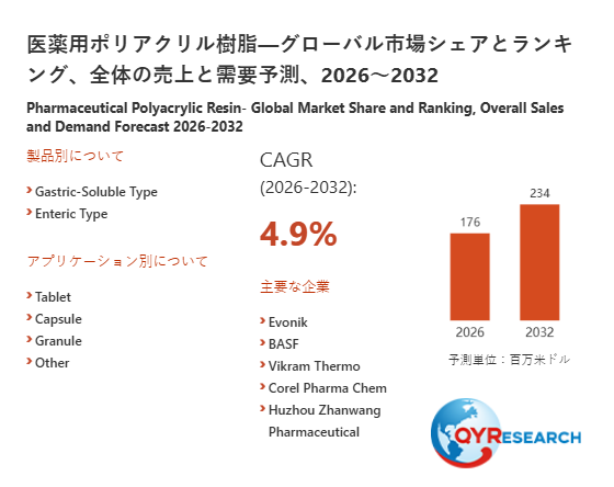 医薬用ポリアクリル樹脂
