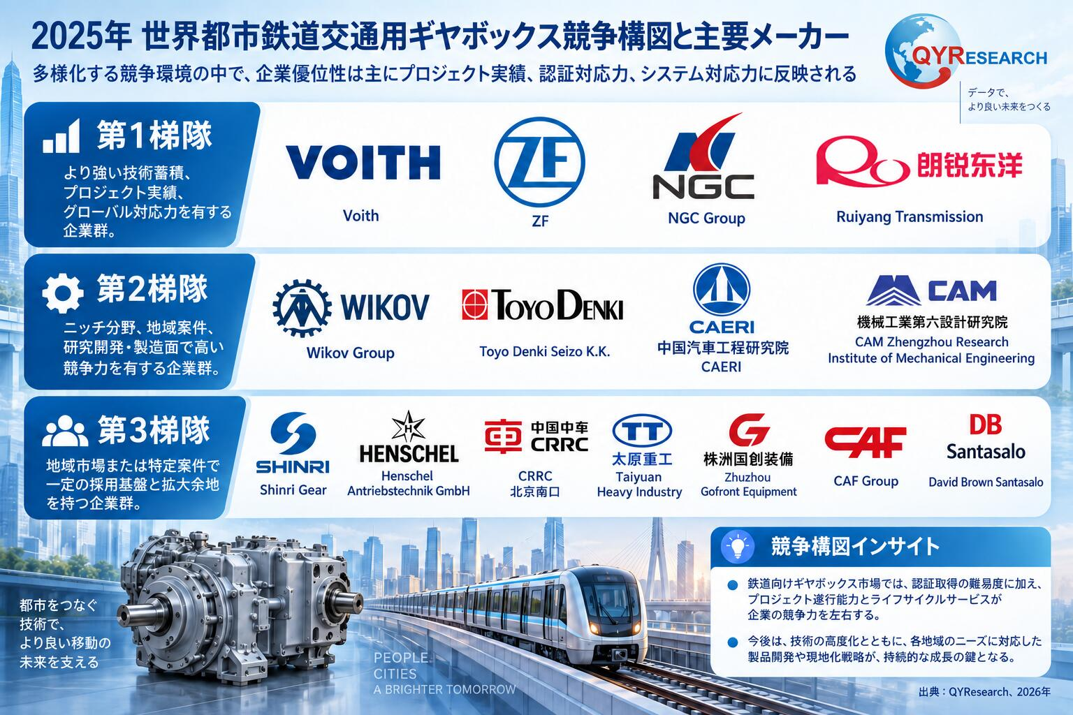 都市鉄道交通用ギアボックス2