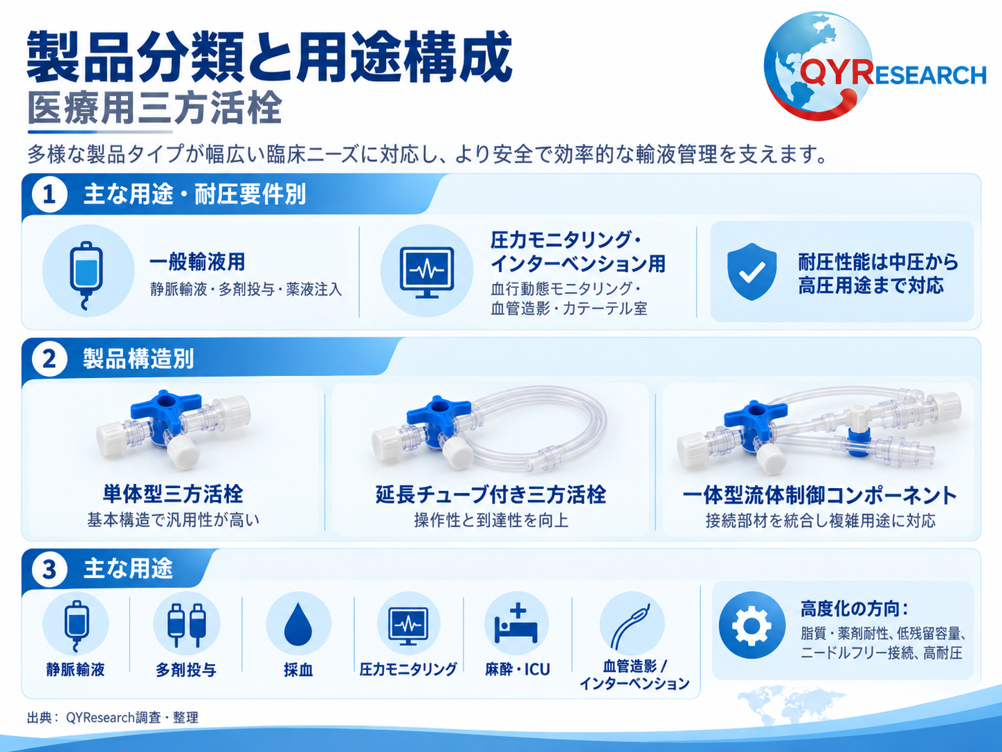 医療用三方活栓3