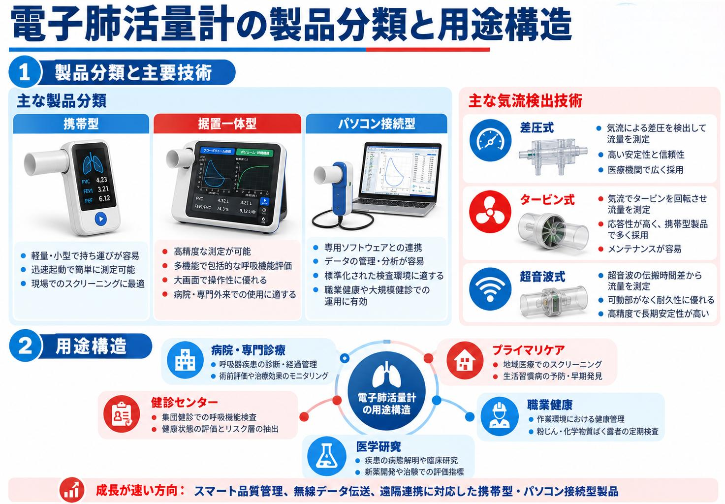 世界電子肺活量計市場の成長予測2026~2032 3