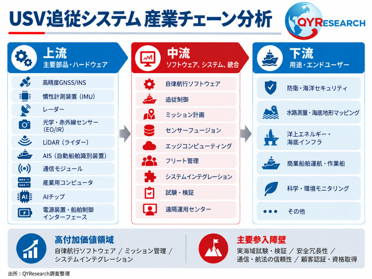 USV追従システム5