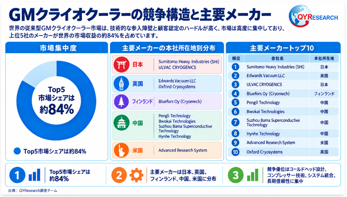 GMクライオクーラー2
