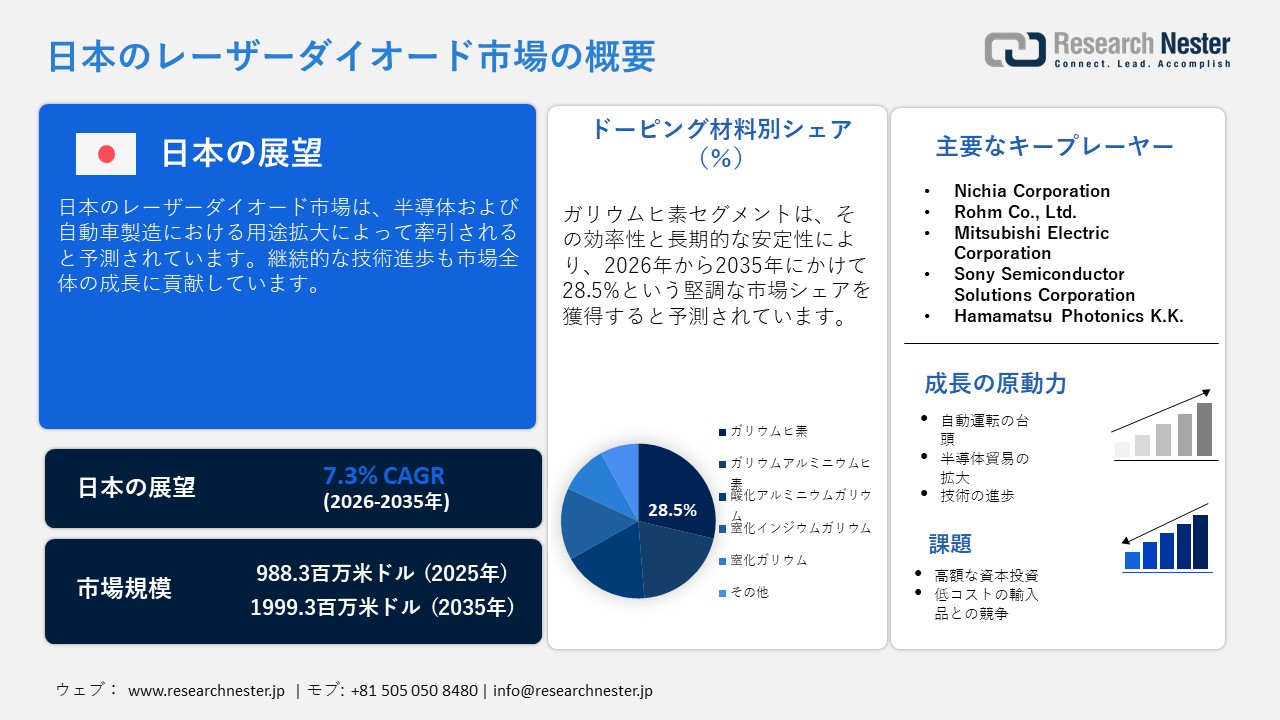 Japan Laser Diode Market