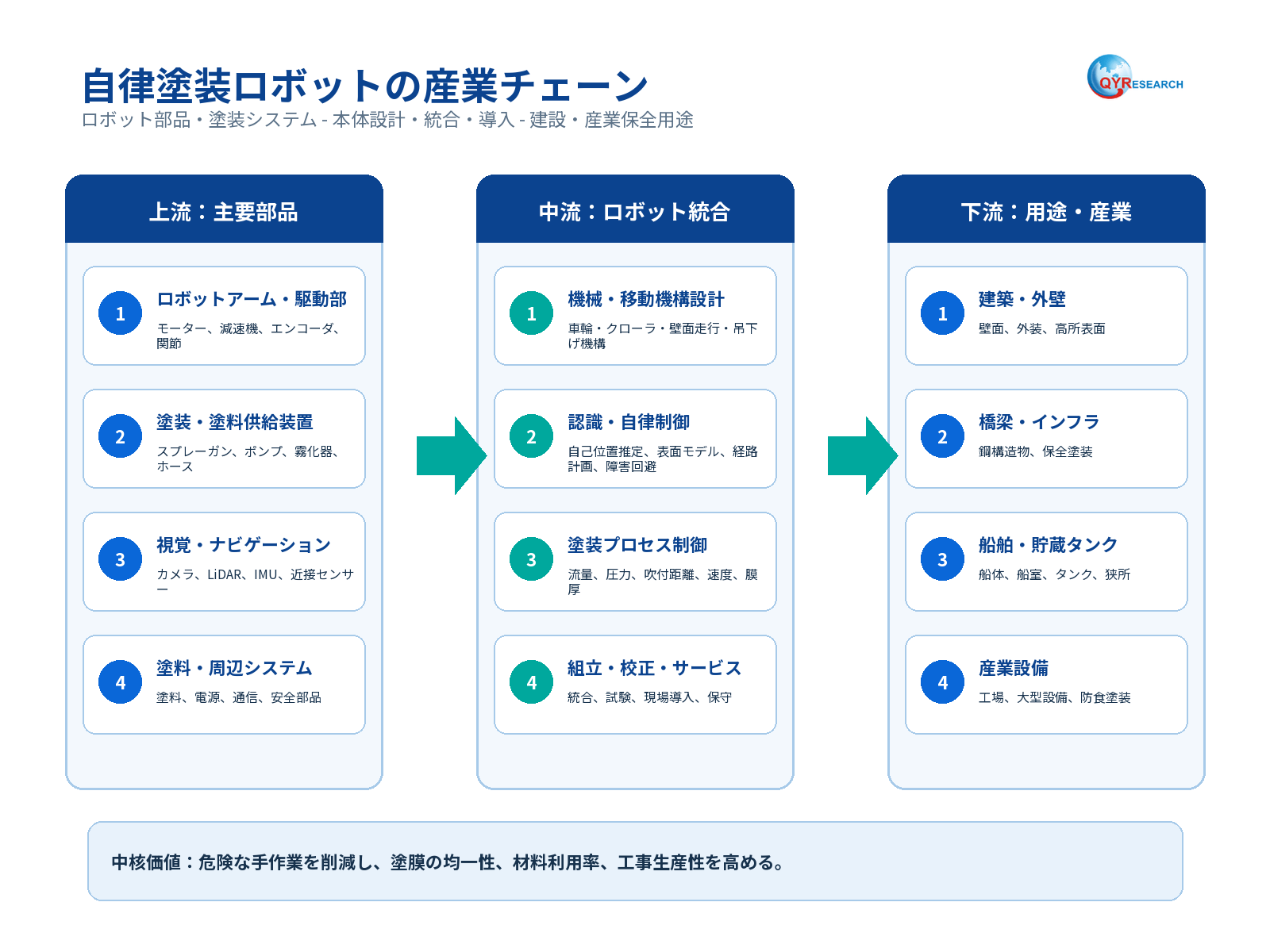 自律塗装ロボット2