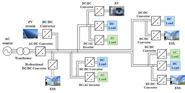 低電圧直流 (LVDC)