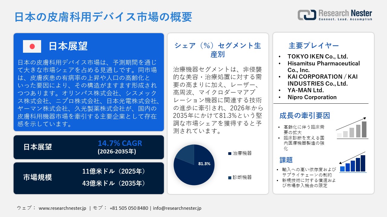 Japan-dermatology-devices-market-overview_1774263227