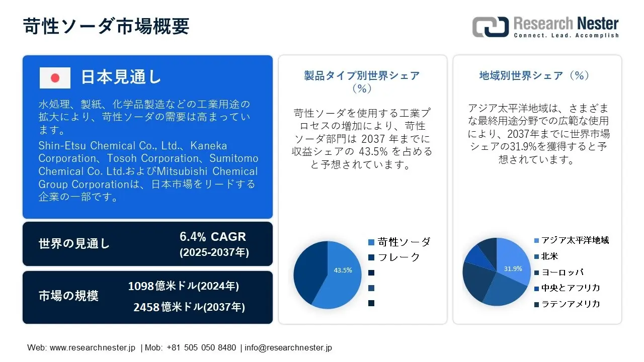 Japan Caustic Soda Market