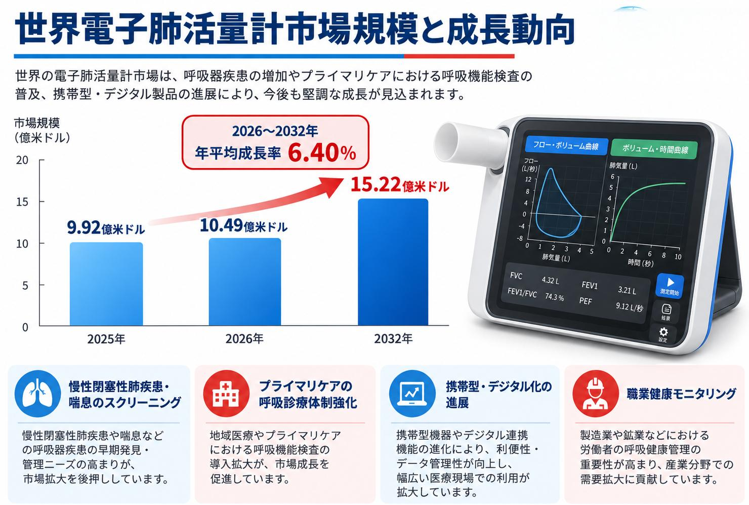 世界電子肺活量計市場の成長予測2026~2032