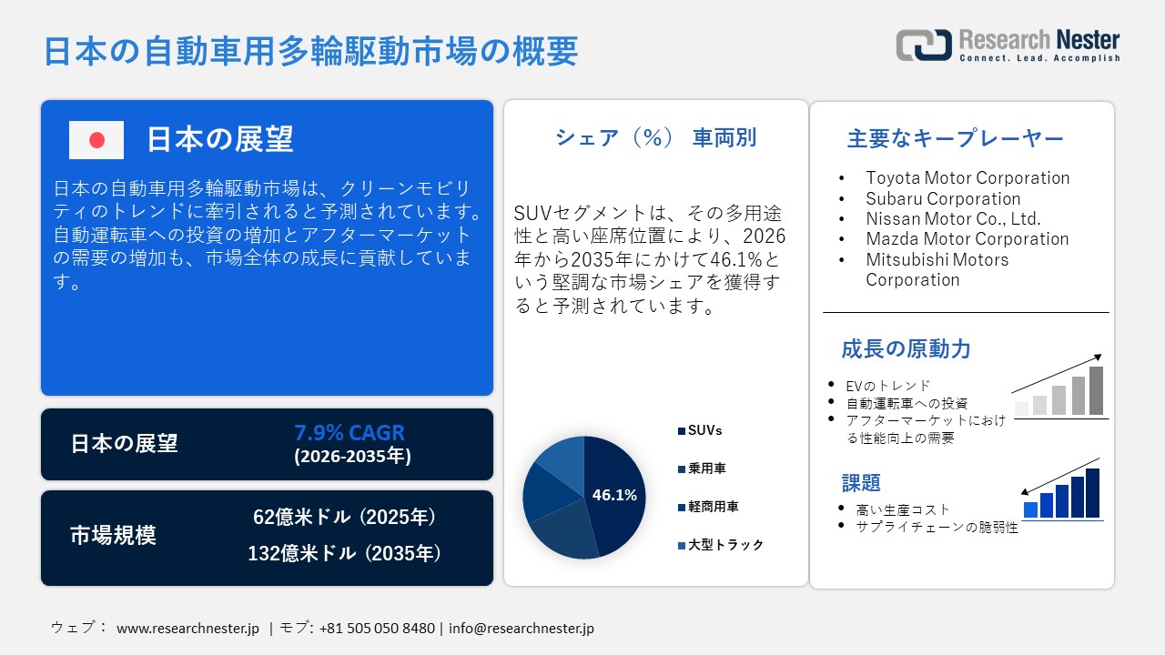 Japan Automotive Multi-Wheel Drive Market