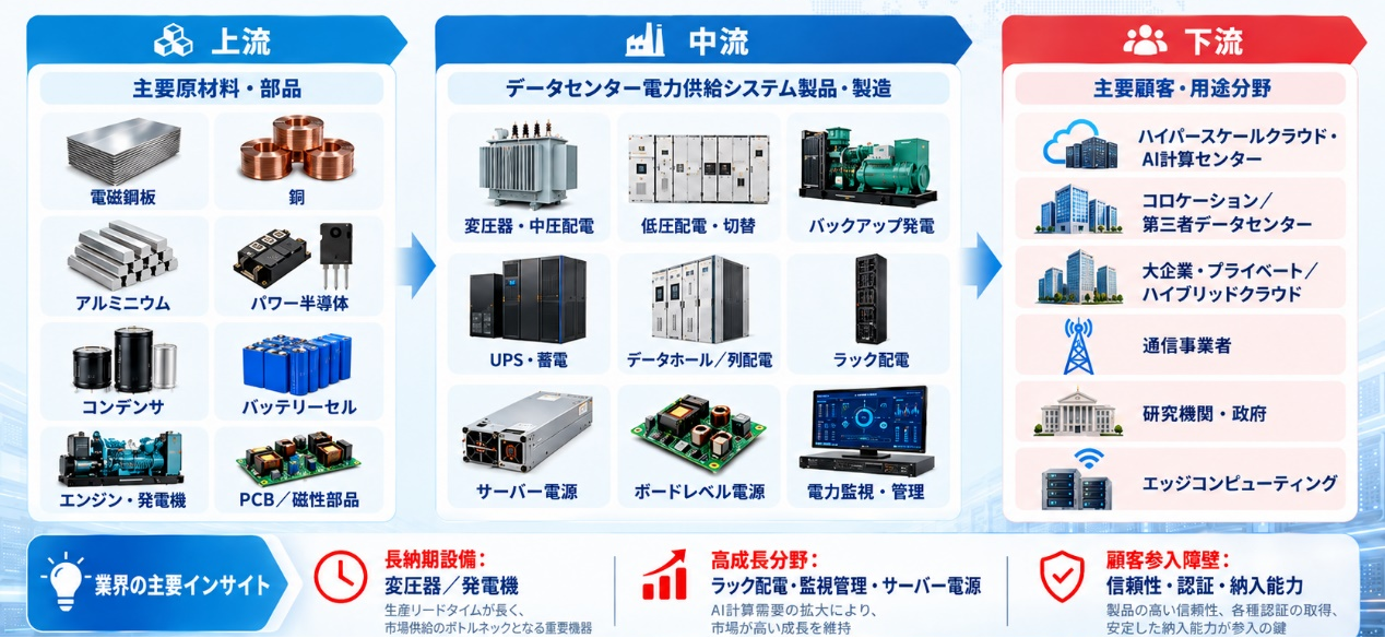 世界データセンター電源システム市場の成長予測2026~2032 2