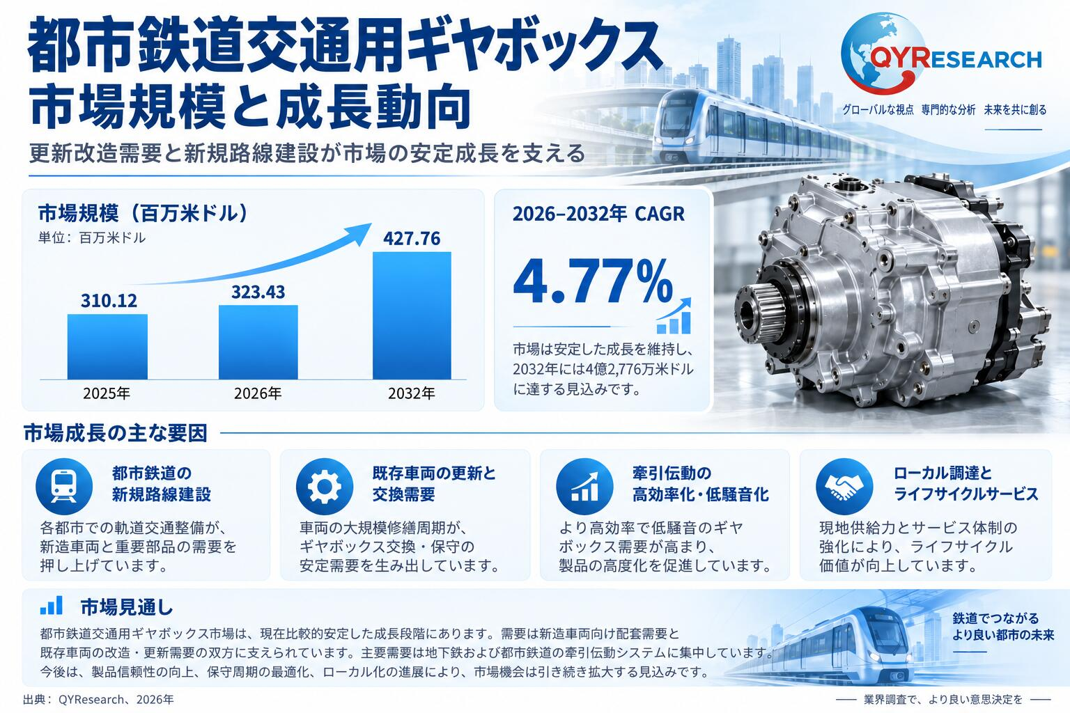都市鉄道交通用ギアボックス