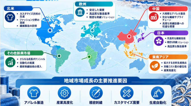世界多針刺繍機市場の成長予測2026~2032 3