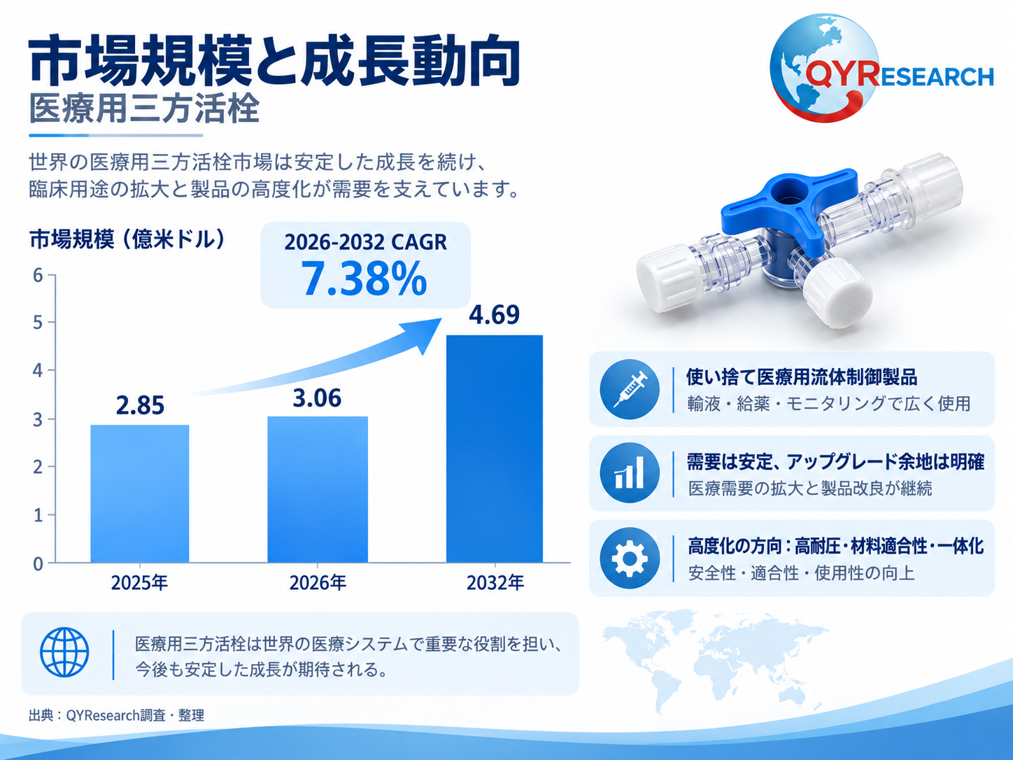 医療用三方活栓