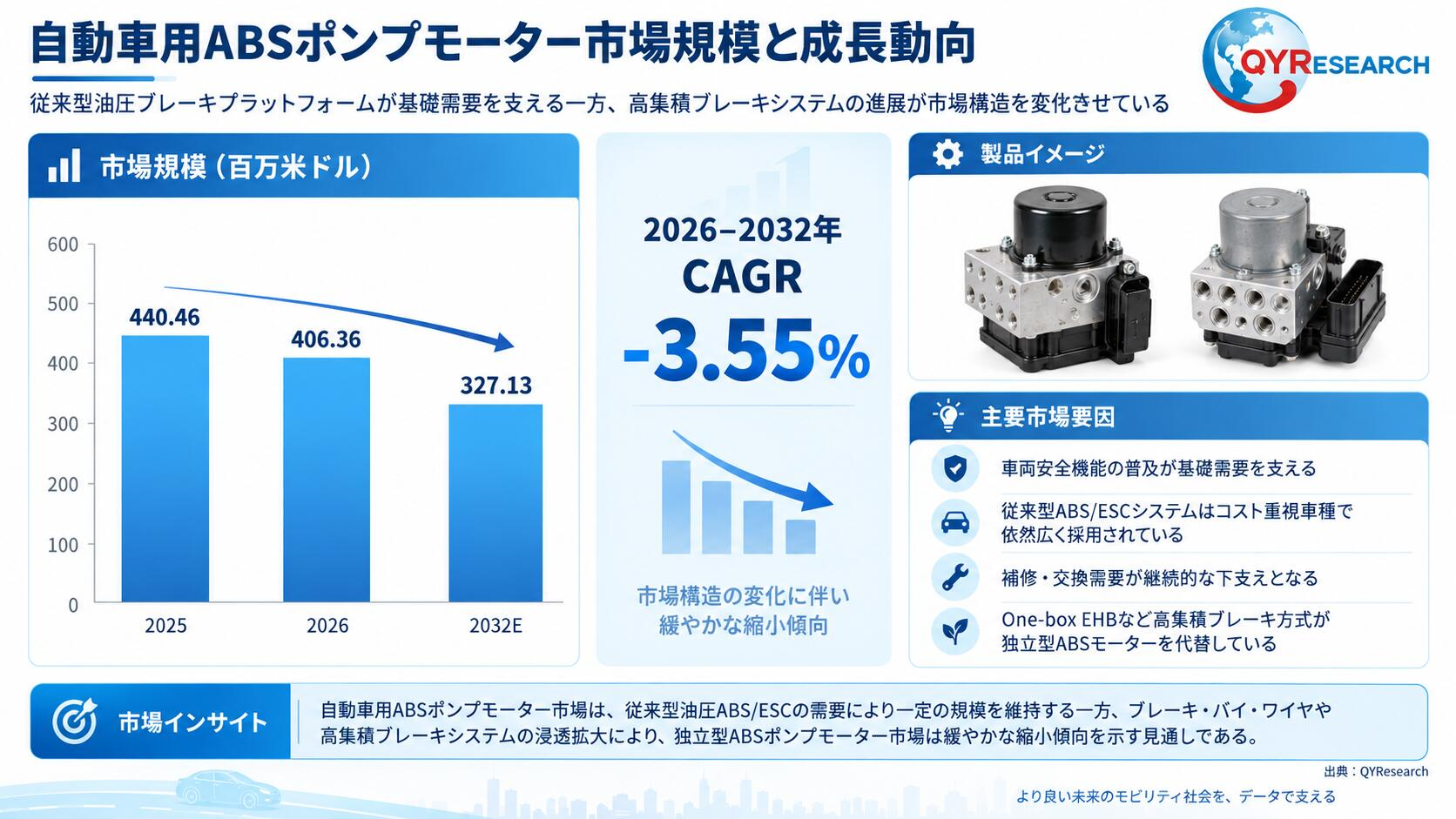 自動車用ABSポンプモーター