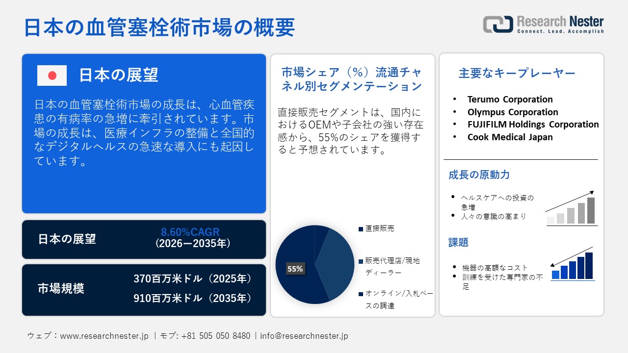 Japan Vascular Embolization Market