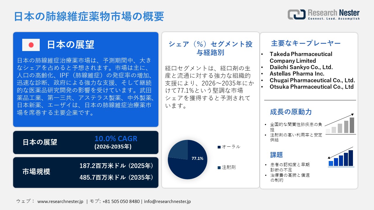 Japan Pulmonary Fibrosis Drug Market