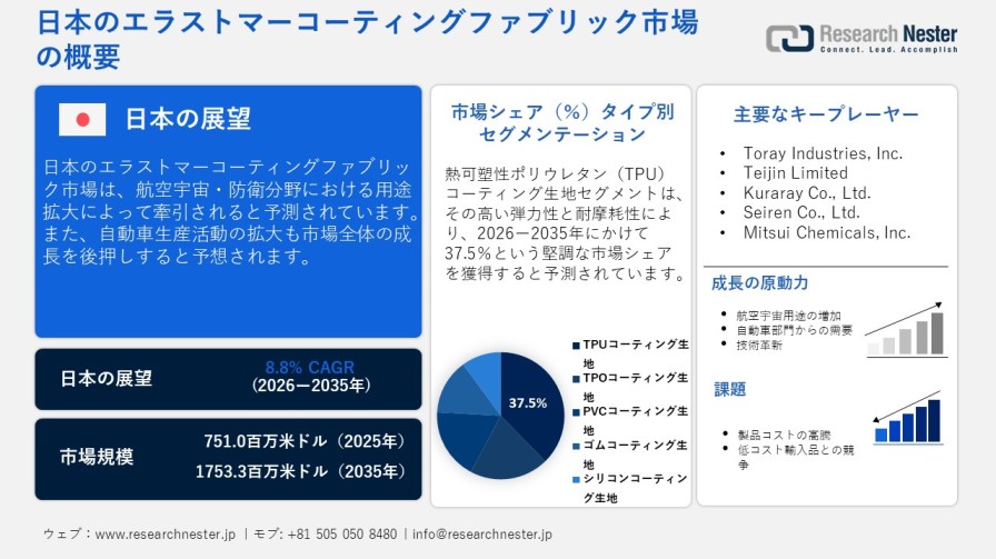 Japan Elastomer Coated Fabric Market (1)