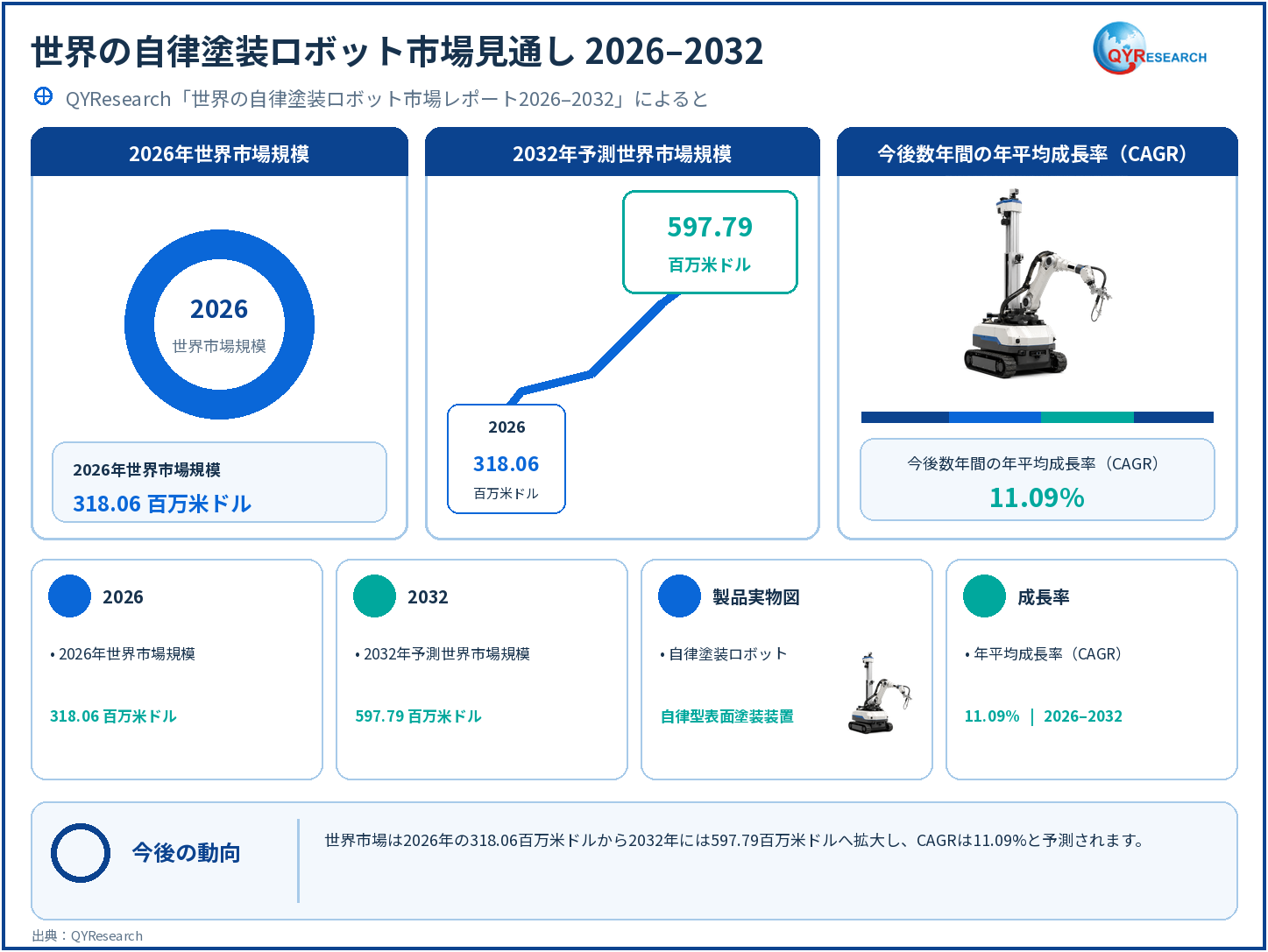 自律塗装ロボット