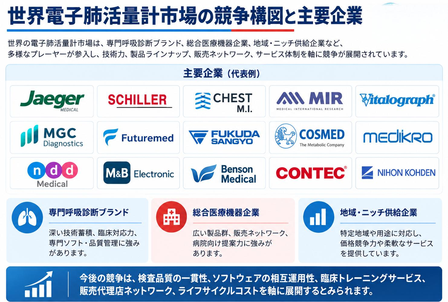 世界電子肺活量計市場の成長予測2026~2032 2