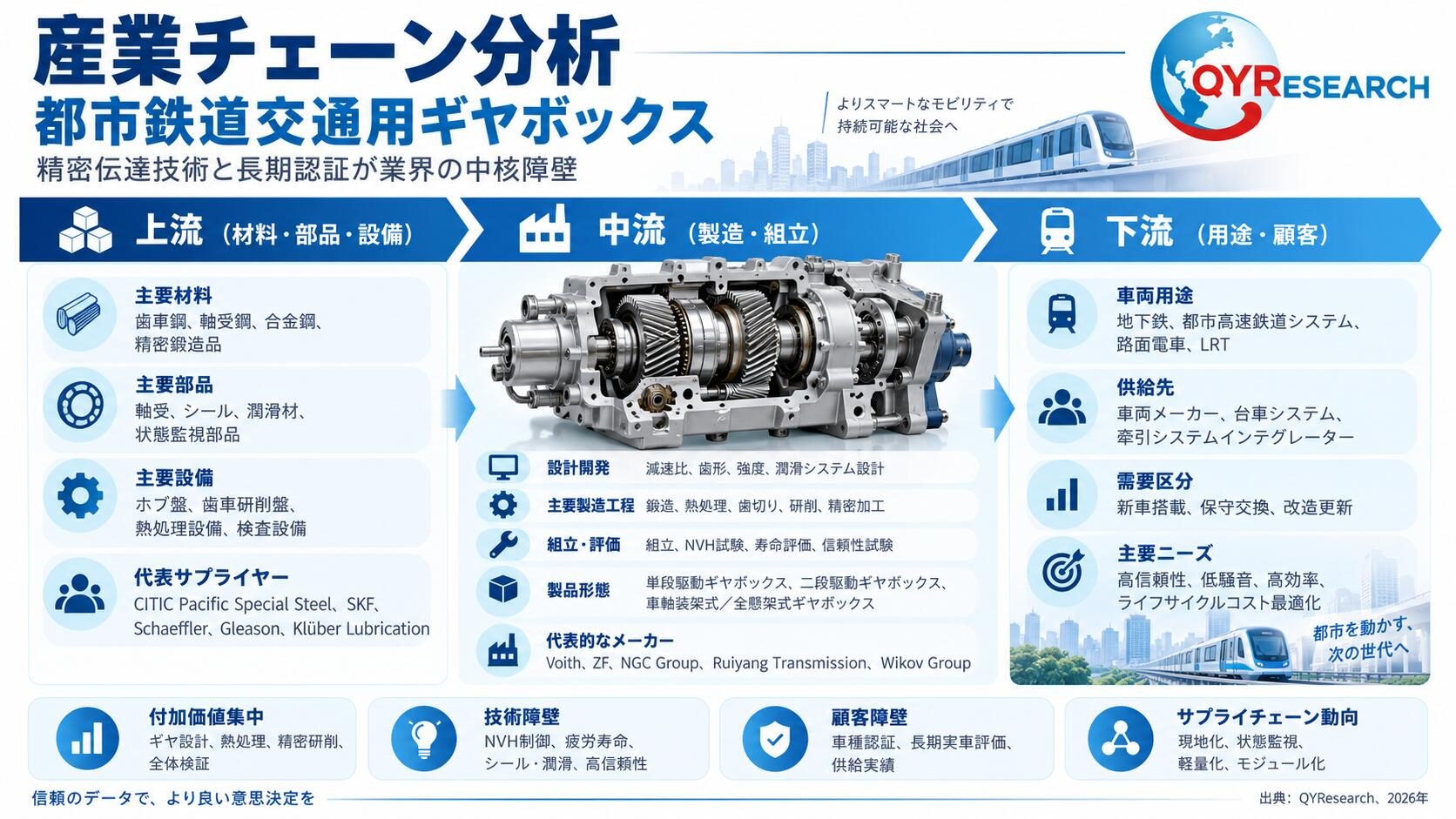 都市鉄道交通用ギアボックス4