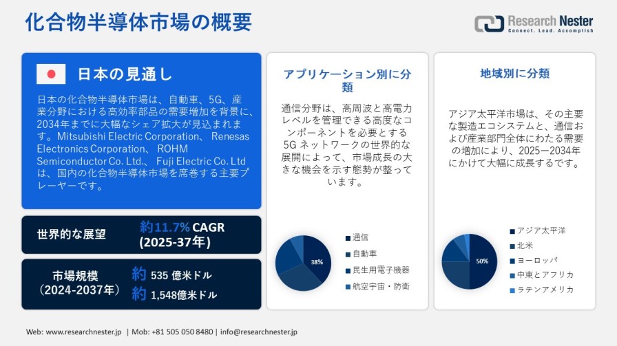 Japan Compound Semiconductor Market (1)