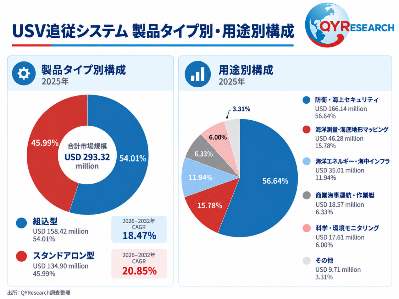 USV追従システム3