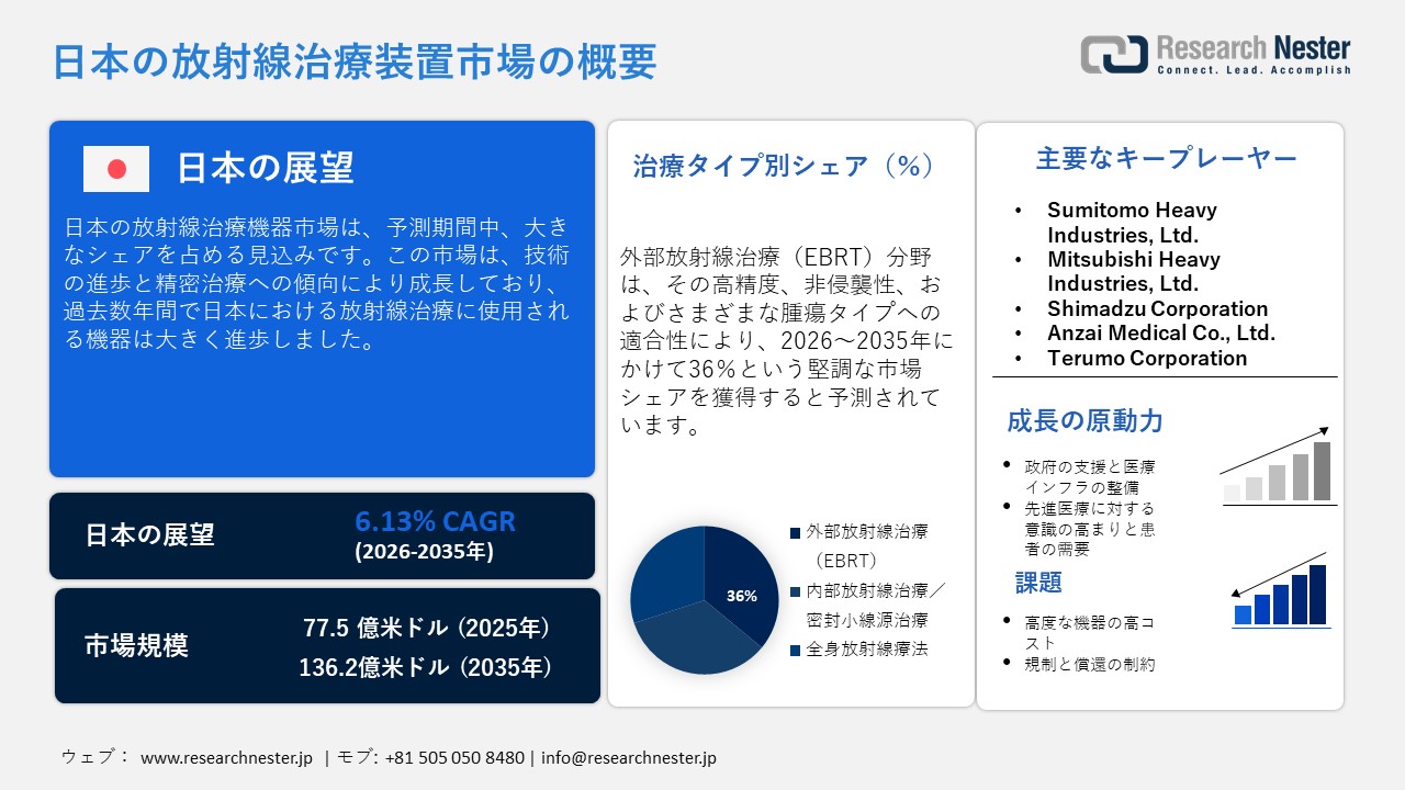 Japan Radiation Therapy Equipment Market