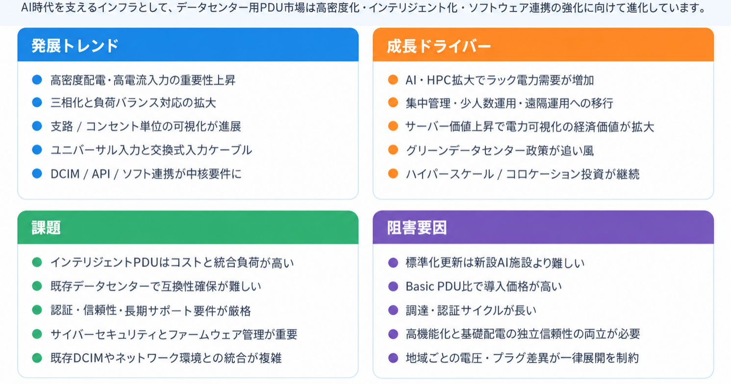 世界データセンター用PDU(電源分配ユニット)市場の成長予測2026~2032 2
