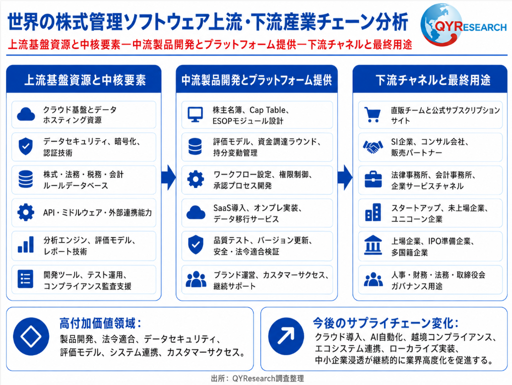 株式管理ソフトウェア4
