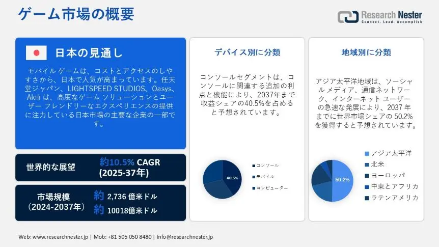 Japan Game Market