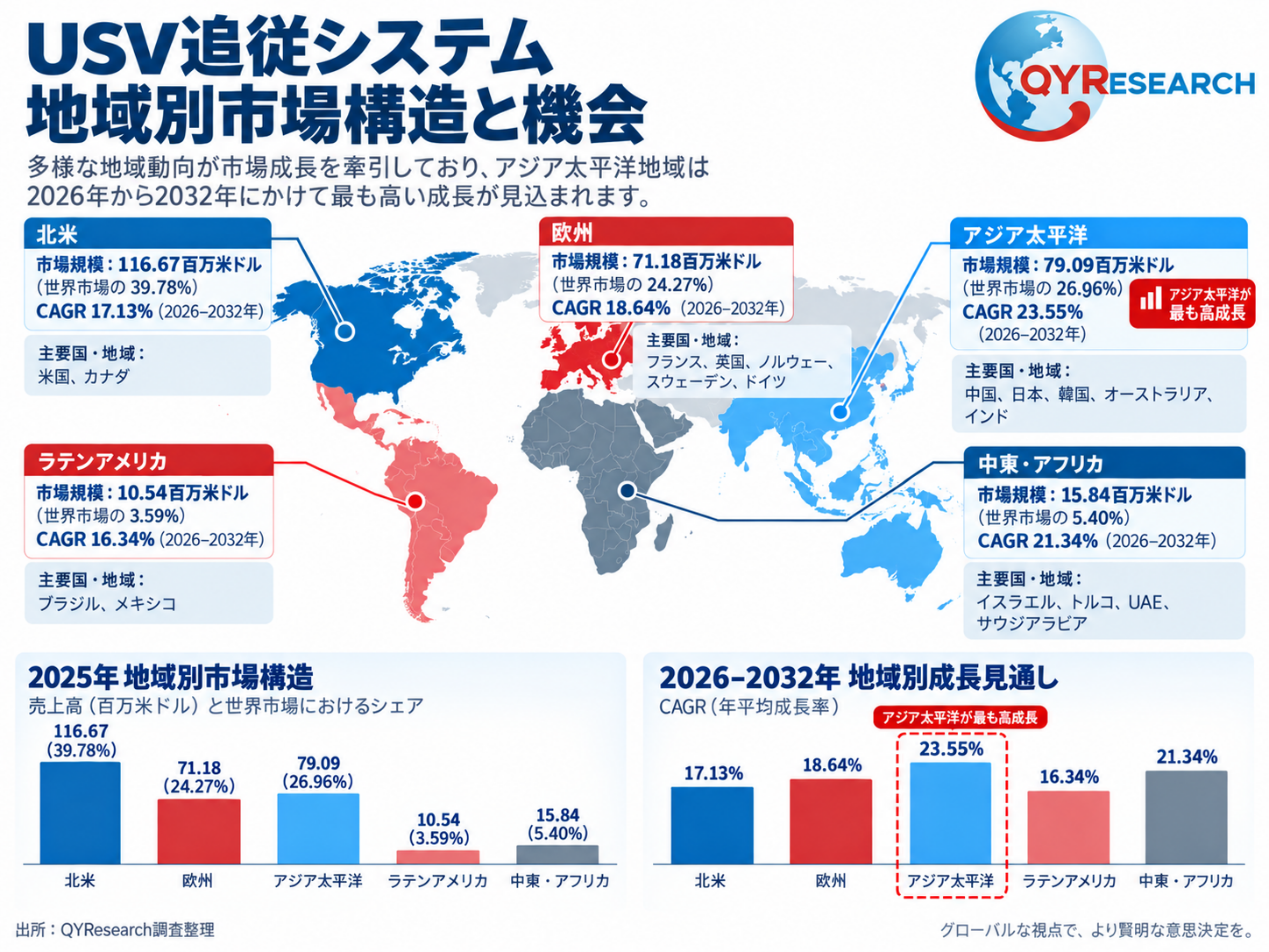 USV追従システム4