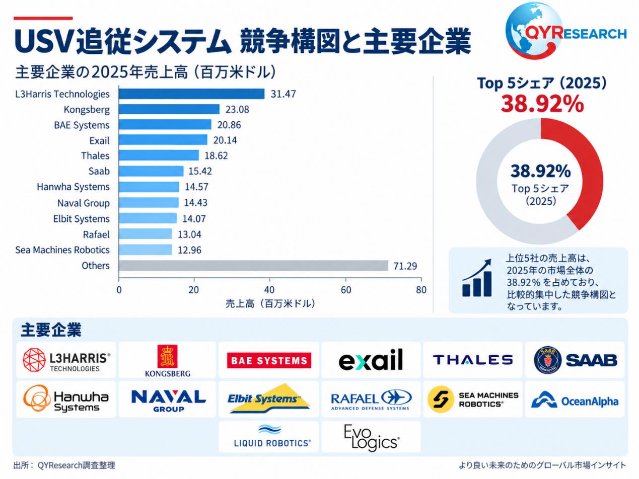 USV追従システム2