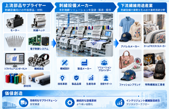 世界多針刺繍機市場の成長予測2026~2032 5