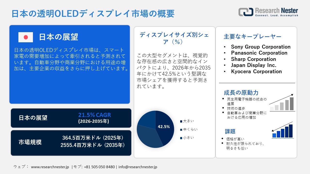Japan Transparent OLED Display Market