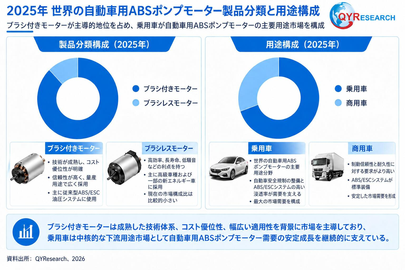 自動車用ABSポンプモーター3