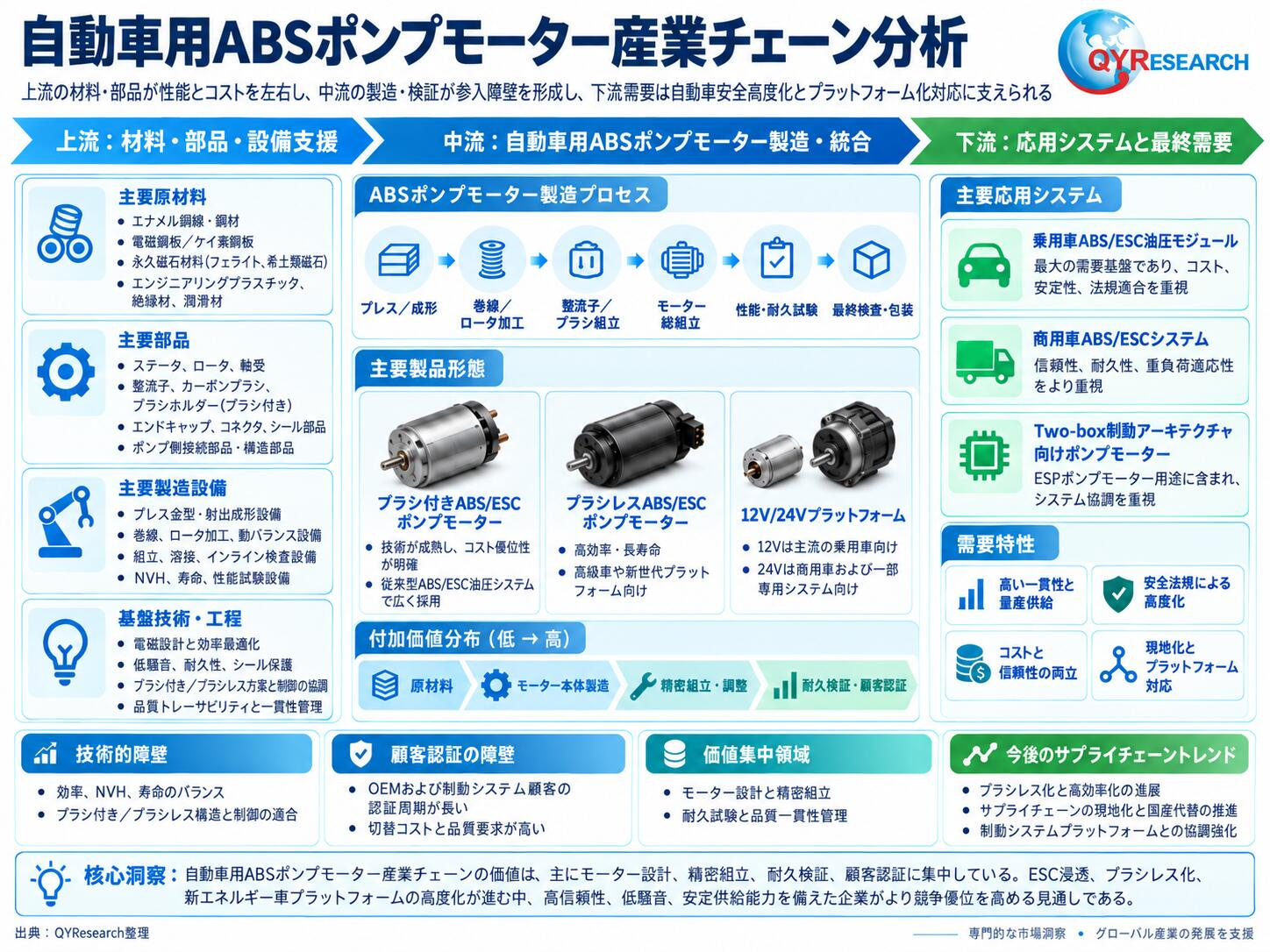 自動車用ABSポンプモーター4