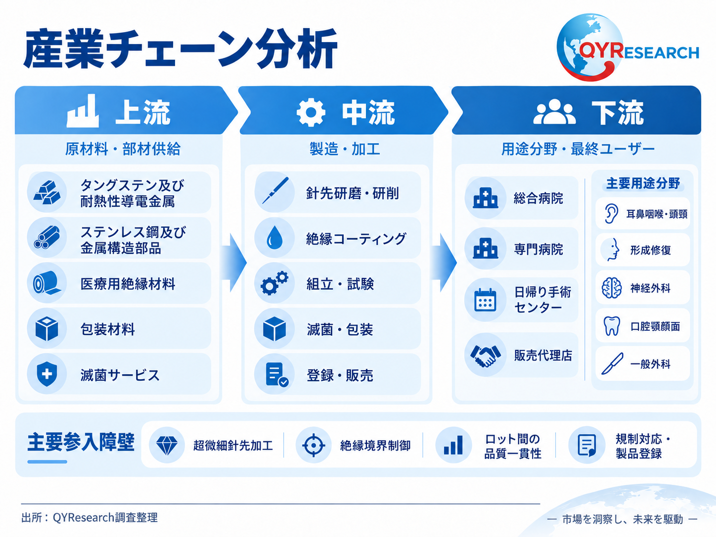 マイクロディセクションニードル電極4