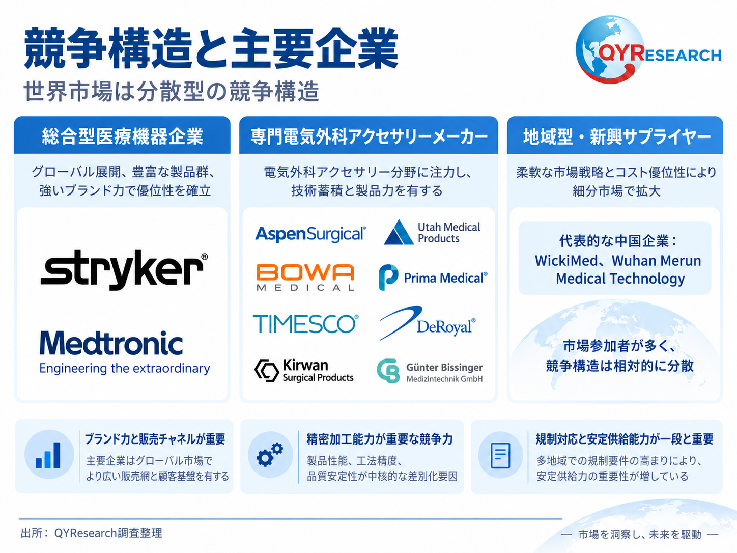 マイクロディセクションニードル電極2