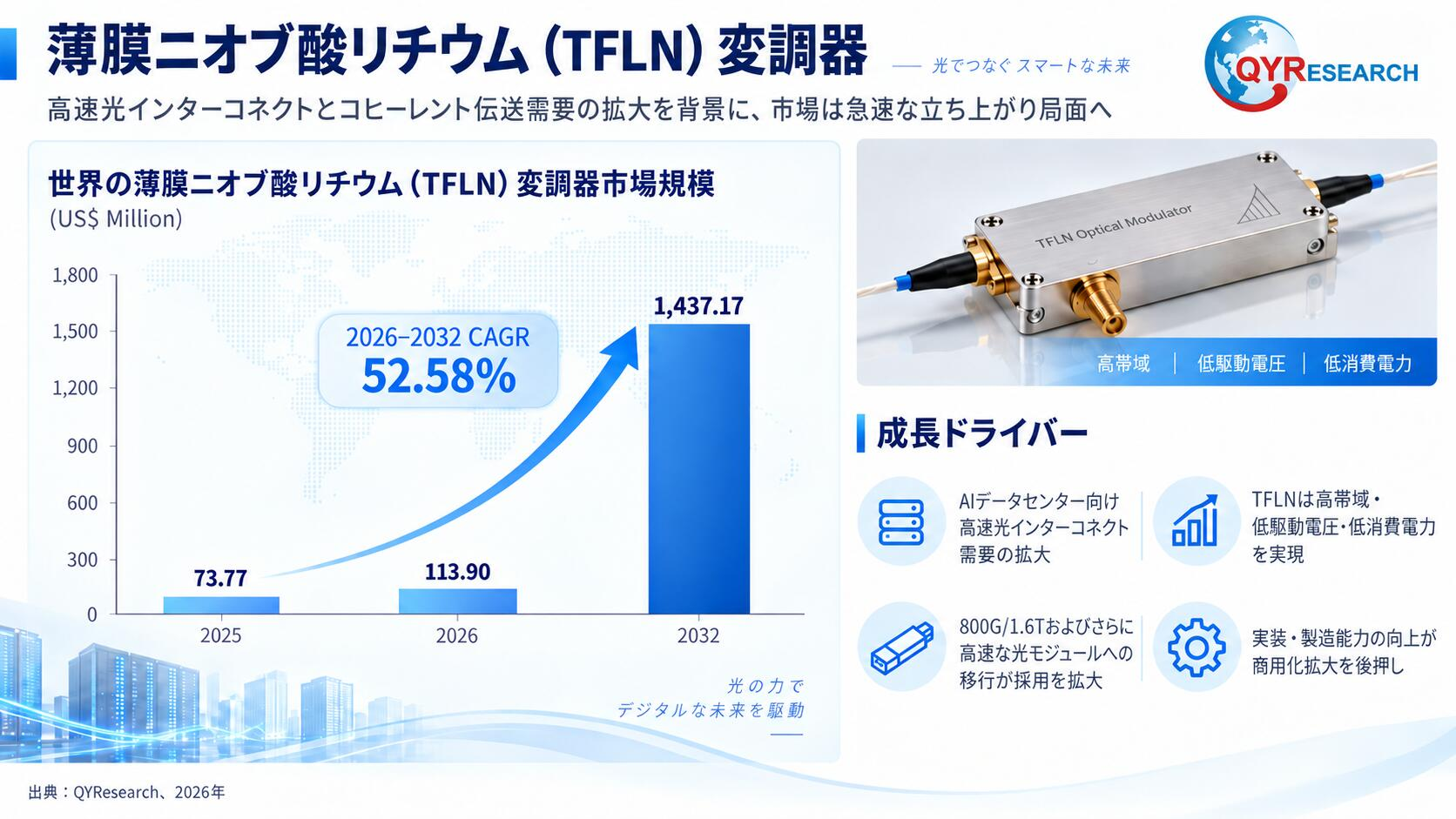 薄膜ニオブ酸リチウム(TFLN)変調器