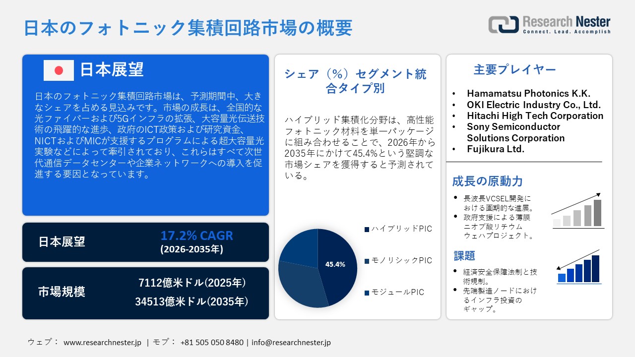 Japan-Photonic-Integrated-Circuit-Market-Overview_1774867181