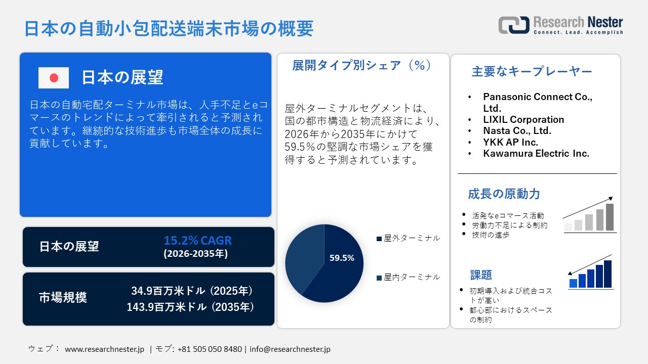 Japan Automated Parcel Delivery Terminal Market
