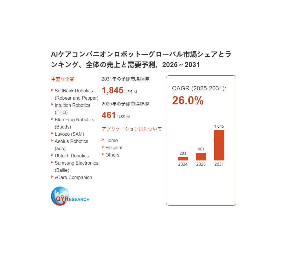 AIケアコンパニオンロボット