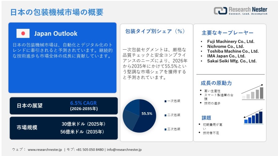 Japan Packaging Machinery Market (1)