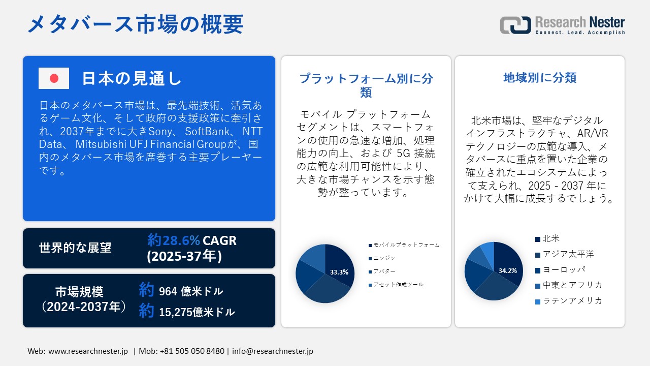 Japan Metaverse Market