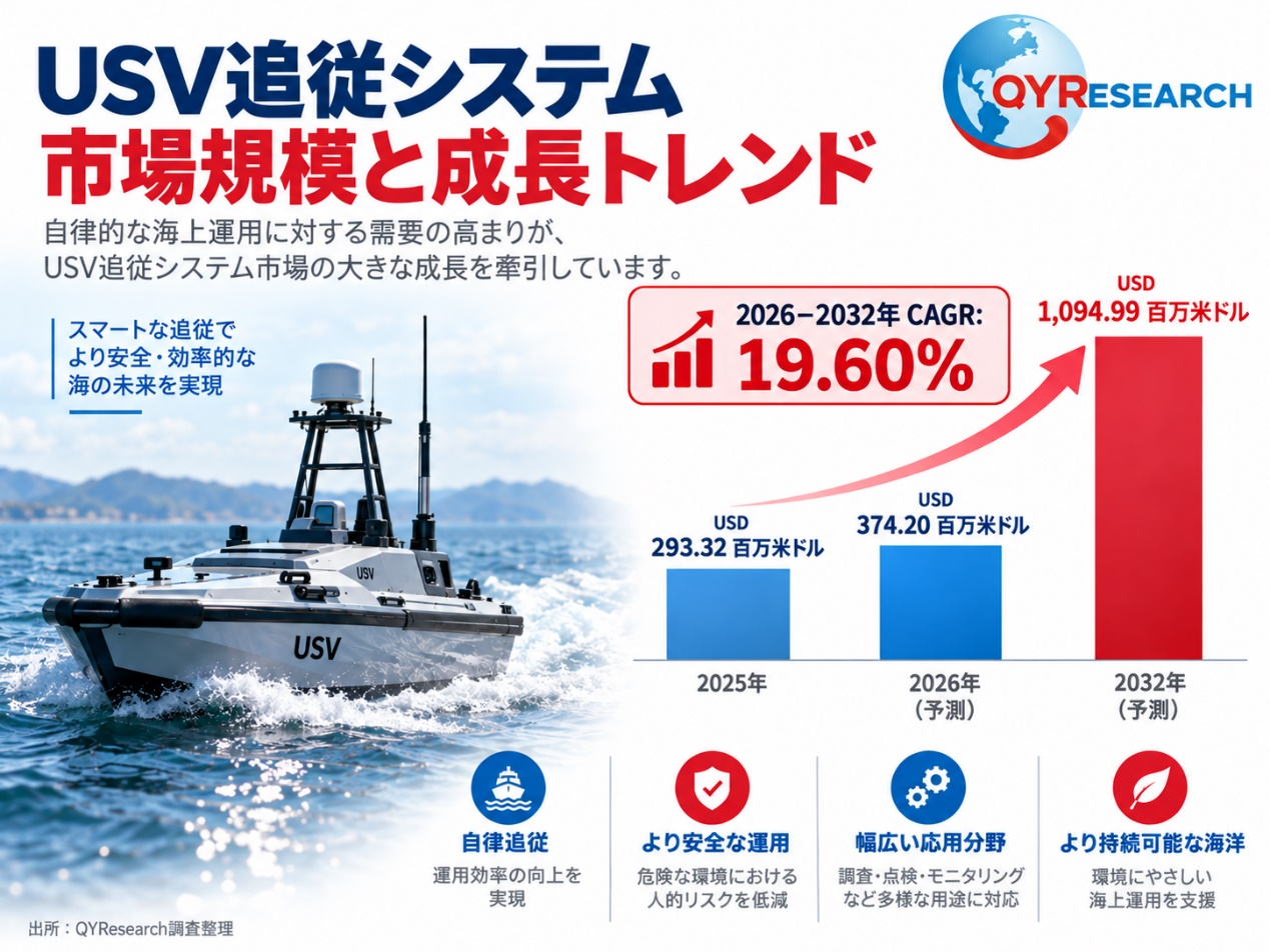 USV追従システム