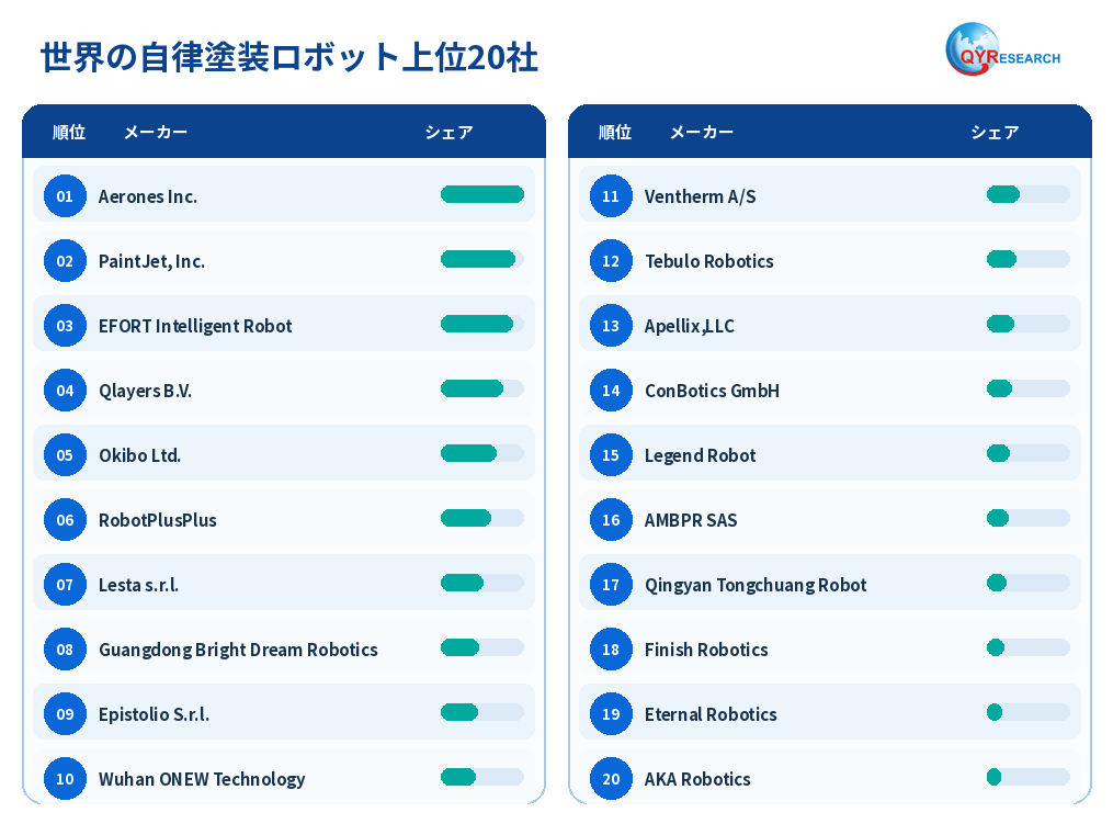 自律塗装ロボット3