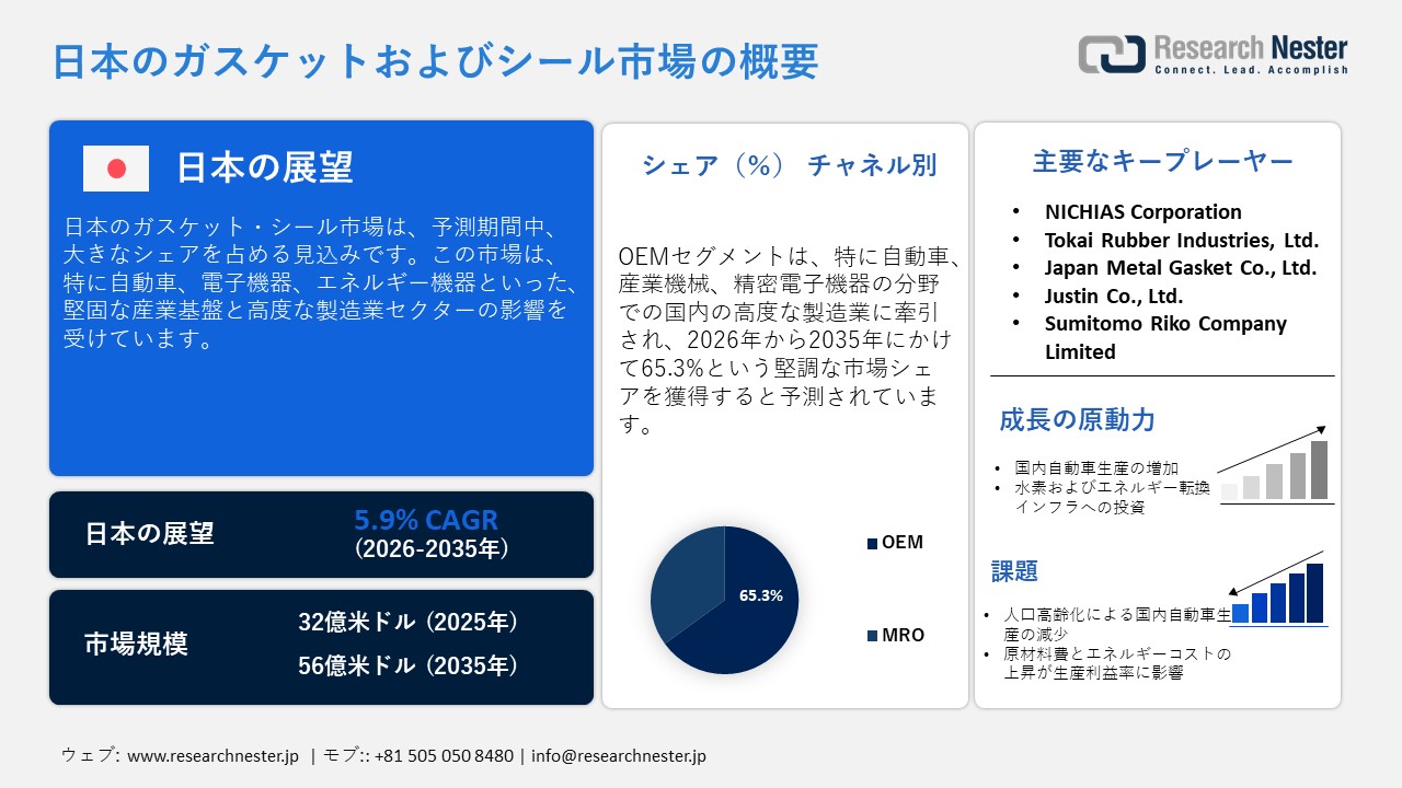 Japan Gasket and Seal Market